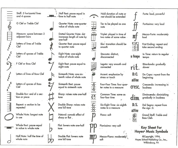 How to Read Music: 12 Steps to Understanding Musical Notation