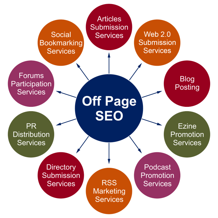 Optimization engine search web Optimization engine search web