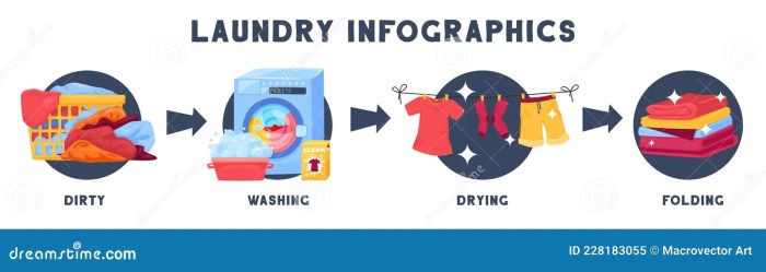 Care wash sleepjunkie